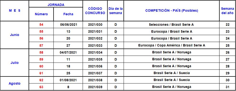 CALENDARIO PROVISIONAL DE&nbsp;&nbsp;JORNADAS DE VERANO DE LA QUINIELA - A&Ntilde;O 2021